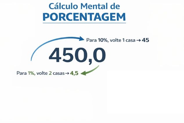 cálculo mental de porcentagem