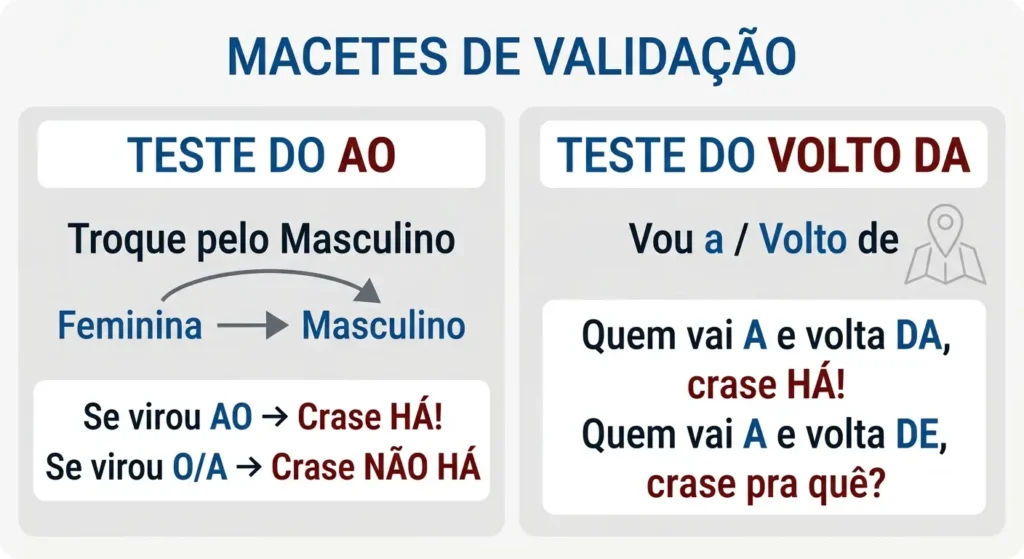 Macetes práticos e testes rápidos para validar o uso da crase.